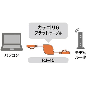 自動巻取りLANケーブル サンワサプライ