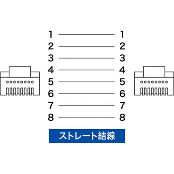 自動巻取りLANケーブル サンワサプライ