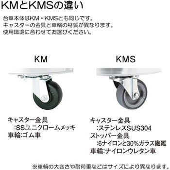 タンク運搬用ステンレス台車 SUSウレタン車 日東金属工業 運搬台車・鍋