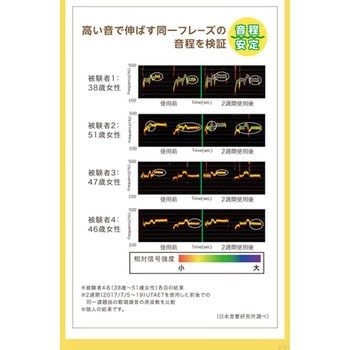 UTAET ドリーム