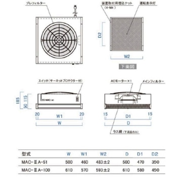 小型ULPAユニット 日本エアーテック