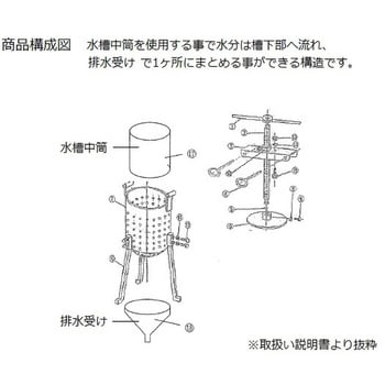 HGS-01 圧搾器 1台 アズワン 【通販モノタロウ】