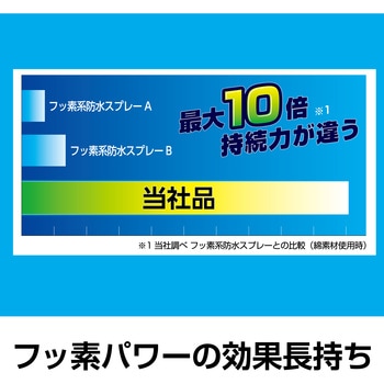 防水スプレー 多用途+長時間 セメダイン