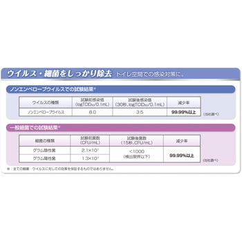 便座除菌クリーナー クリーンリキッドEX アルボース
