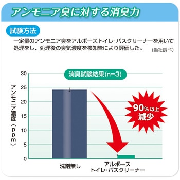 便座除菌クリーナー クリーンリキッドEX アルボース