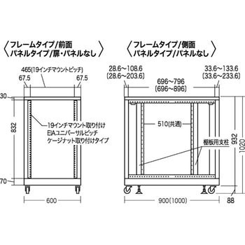 19インチサーバーラック パネルなしタイプ サンワサプライ