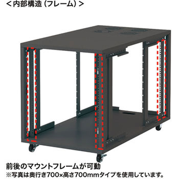 19インチサーバーボックス サンワサプライ