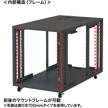 19インチサーバーボックス サンワサプライ