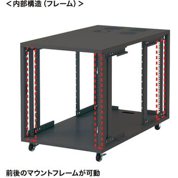 19インチサーバーボックス サンワサプライ