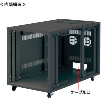19インチサーバーボックス サンワサプライ