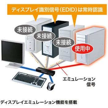 SW-KVM4HHC HDMI対応パソコン自動切替器 1個 サンワサプライ 【通販