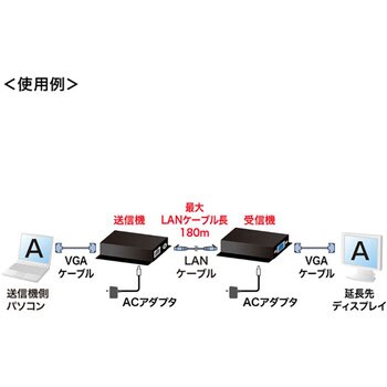 VGA-EXSET1N ディスプレイエクステンダー 1個 サンワサプライ 【通販