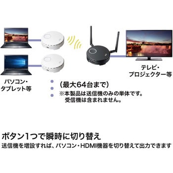 ワイヤレスHDMIエクステンダー サンワサプライ