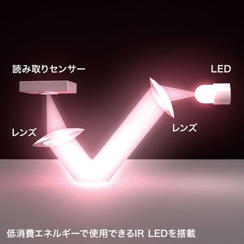 ワイヤレスIRLEDマウス サンワサプライ