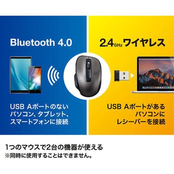 ワイヤレスブルーLEDコンボマウス サンワサプライ