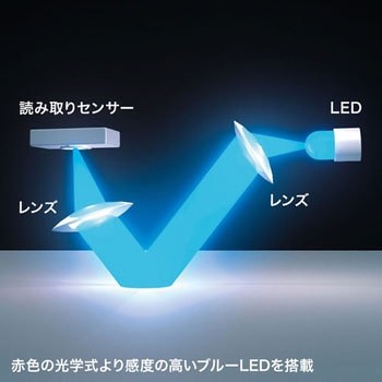 有線ブルーLEDマウス サンワサプライ