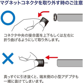 超小型Magnet脱着式microUSBケーブル サンワサプライ