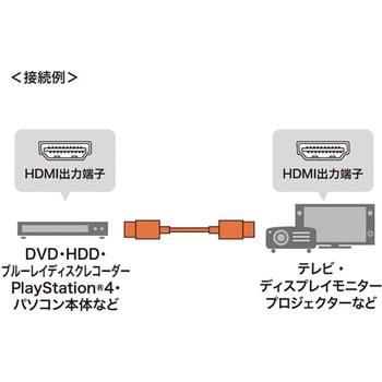 プレミアムHDMIケーブル サンワサプライ 【通販モノタロウ】