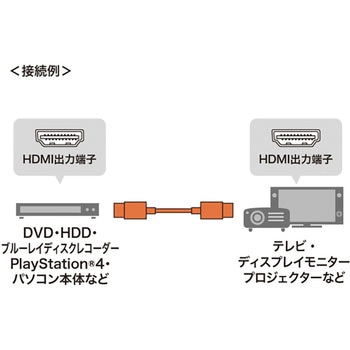 プレミアムHDMIケーブル サンワサプライ