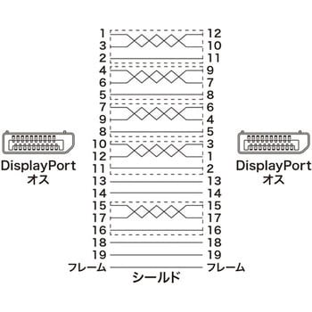 KC-DP1410 DisplayPortケーブル 1本 サンワサプライ 【通販