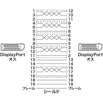 KC-DP1450 DisplayPortケーブル 1本 サンワサプライ 【通販サイト