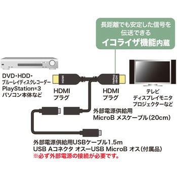 HDMIアクティブケーブル - サンワサプライ