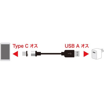 Magnet脱着式USBType-Cケーブル サンワサプライ