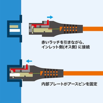 抜け防止ロック電源コード サンワサプライ