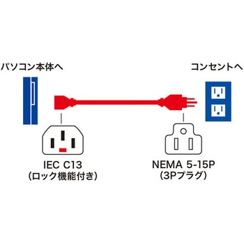 抜け防止ロック電源コード サンワサプライ