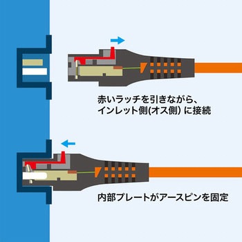 抜け防止ロック電源コード サンワサプライ