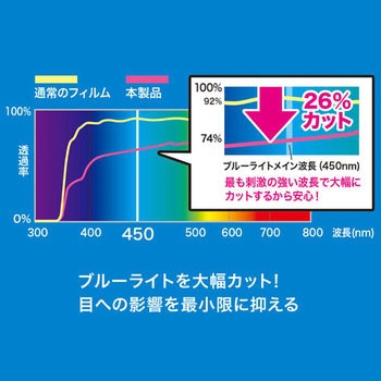 Apple11インチiPadPro2018用ブルーライトカット液晶保護指紋防止光沢フィルム サンワサプライ