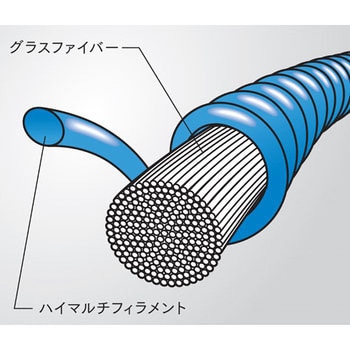 DURACoil 546W (デュラコイル546W) ショーワグローブ