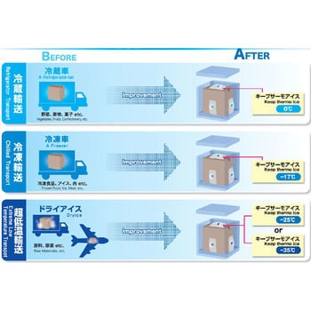 キープサーモアイス(高性能保冷材) KTI-35 -35℃用 サンユー印刷