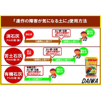 連作障害が気になる土 大和