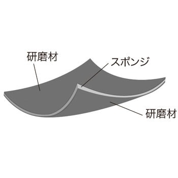両面スポンジ砥石 オフィスマイン
