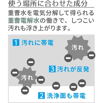 ウェットティッシュ キッチン・家電用 クリーナー ”CAND” レンジ/冷蔵庫用 エレコム