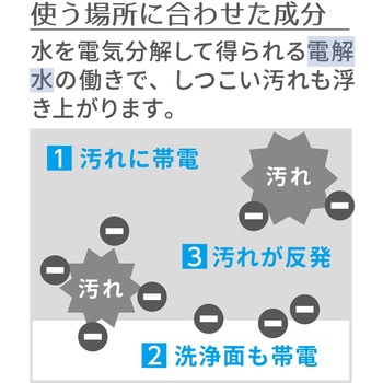 ウェットティッシュ キッチン・家電用 クリーナー ”CAND” 洗濯機/エアコン用 エレコム