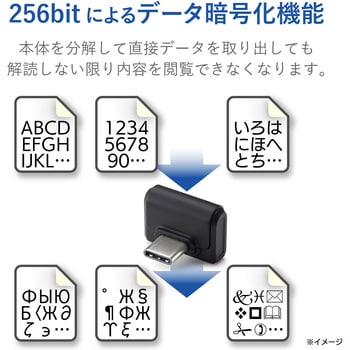 MF-CDU31016GBK USBメモリ USB3.1(Gen1) Type-C タブレット向け 1年 ...