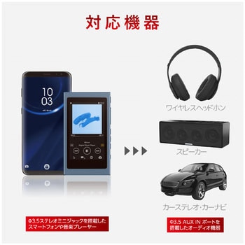 AUXケーブル/Φ3．5オスーΦ3．5オス/スリム エレコム