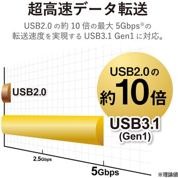 USBハブ ドッキングステーション PD対応 Type-C接続 HDMI VGA LAN SD