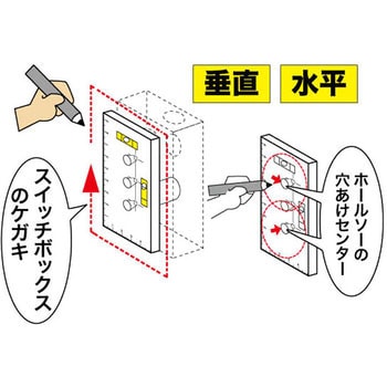 スイッチボックスケガキレベル スリムタイプ 磁石なし Densan レベル 通販モノタロウ Ml N Ms