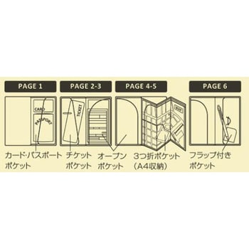 SMART FIT キャリングポケット for TRAVEL リヒトラブ
