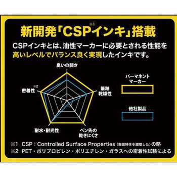 パーマネントマーカー(平芯) パイロット