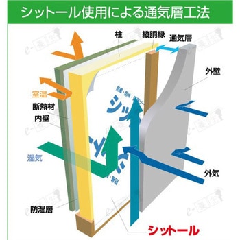 シットール エムエフ