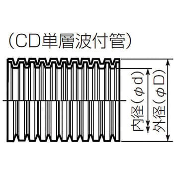 ミラフレキCD 未来工業 CD管 【通販モノタロウ】