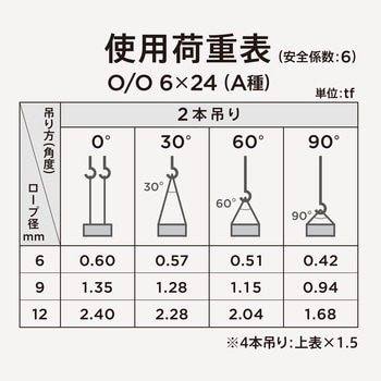 JIS玉掛ワイヤロープ ロック止(6×24)O/O モノタロウ