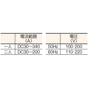 ディーゼルエンジン溶接機(低騒音型) デンヨー