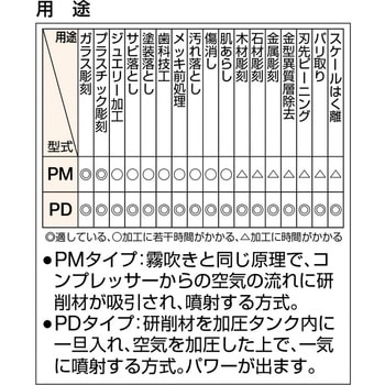 プチブラスト 直圧式 ニッチュー