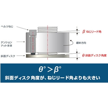 テンションナット - 日本プララド