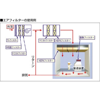 エアフィルター”アトモス 耐熱180℃”(HEPAフィルター) 多風量タイプ 日本無機